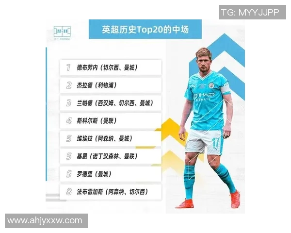 全球足球传奇球星排名盘点,谁是历史最佳球员榜单前十位 全球足球传奇球星排名盘点,谁是历史最佳球员榜单前十位