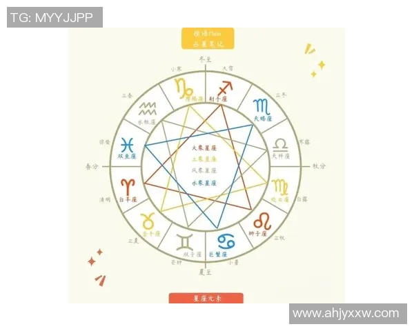 星座与足球的奇妙结合解密:十大星座球员实力盘点与星象分析 星座与足球的奇妙结合解密:十大星座球员实力盘点与星象分析